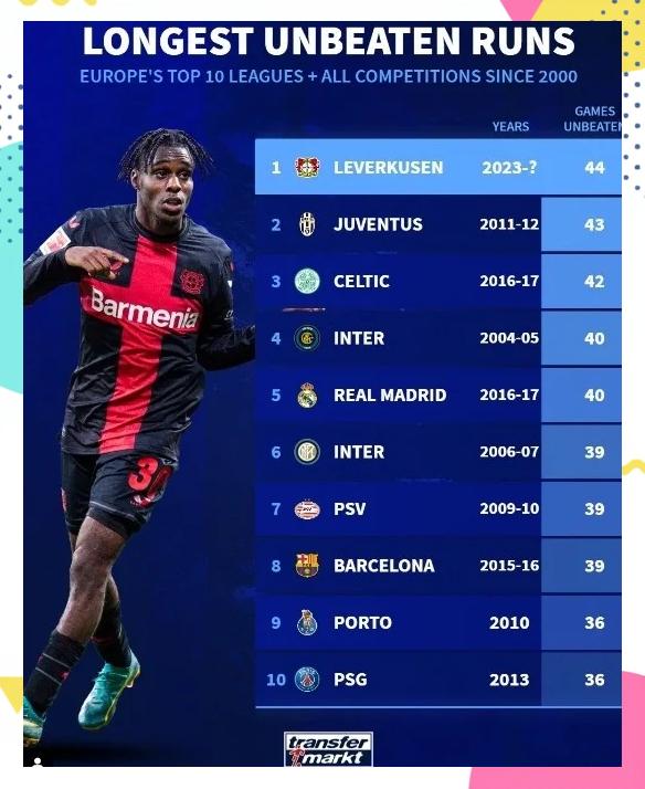 勒沃库森客场逼平对手，积分增加的简单介绍