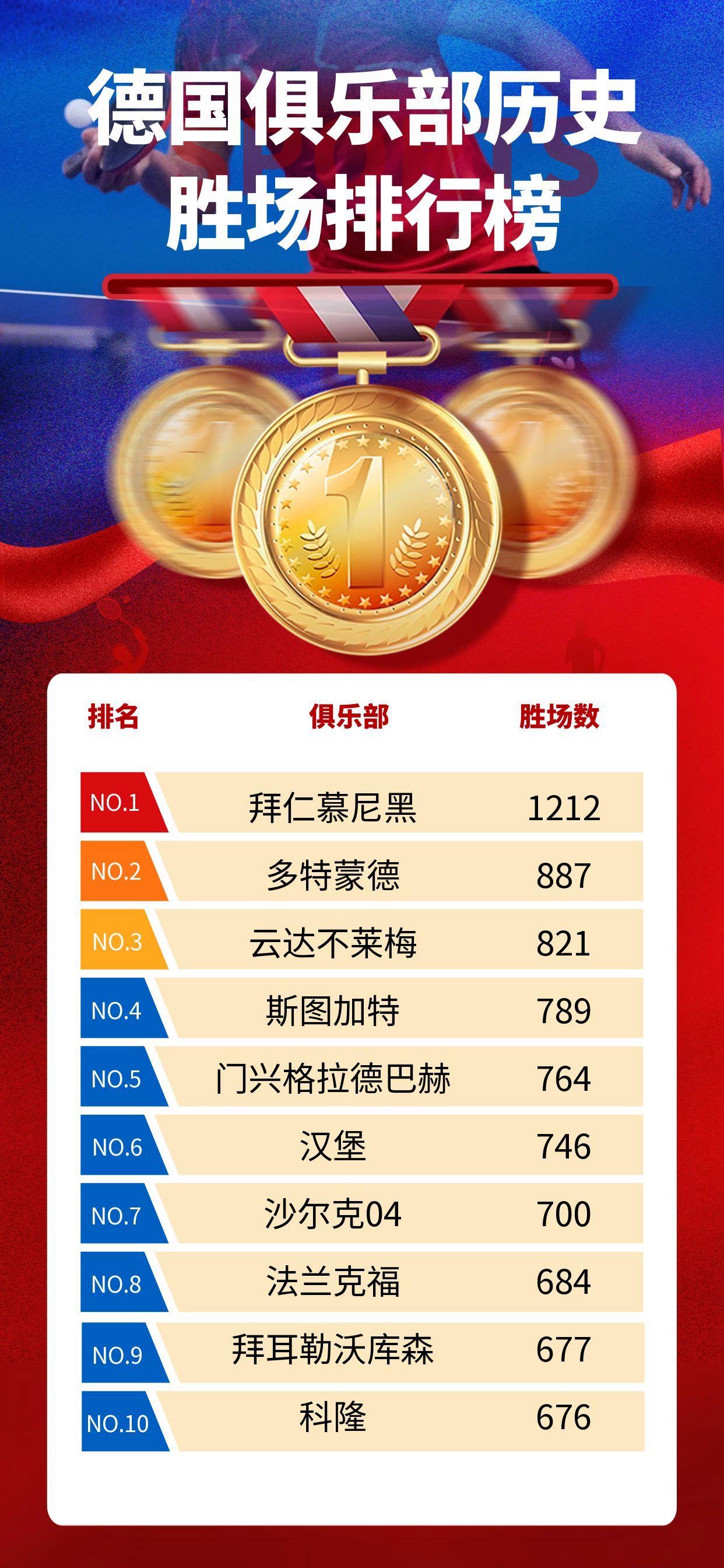 包含德国队主场大胜士气大增迎接决赛周的词条 包含德国队主场大胜士气大增迎接决赛周的词条