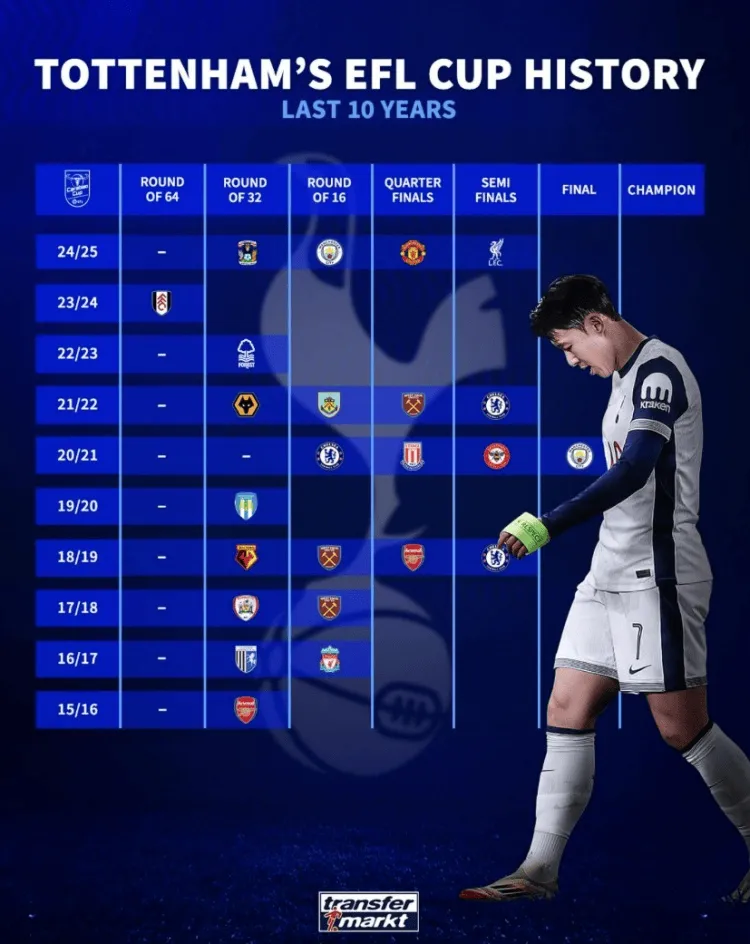 热刺能否在主场击败对手，保持不败纪录？的简单介绍