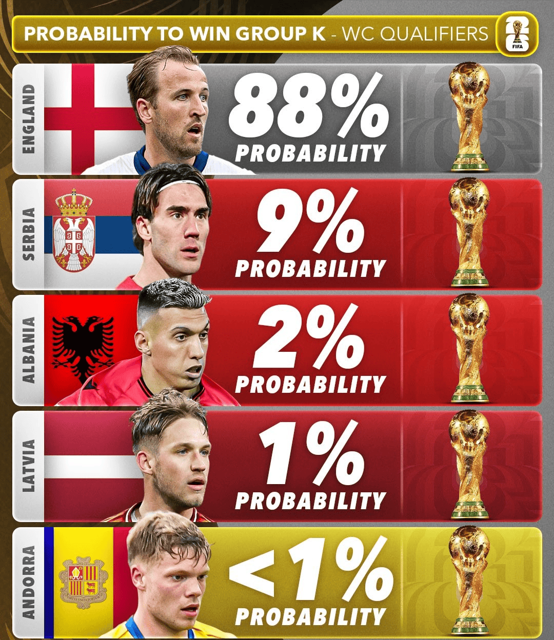 关于欧预赛中的球队精神:不屈不挠追求胜利的信息 关于欧预赛中的球队精神:不屈不挠追求胜利的信息