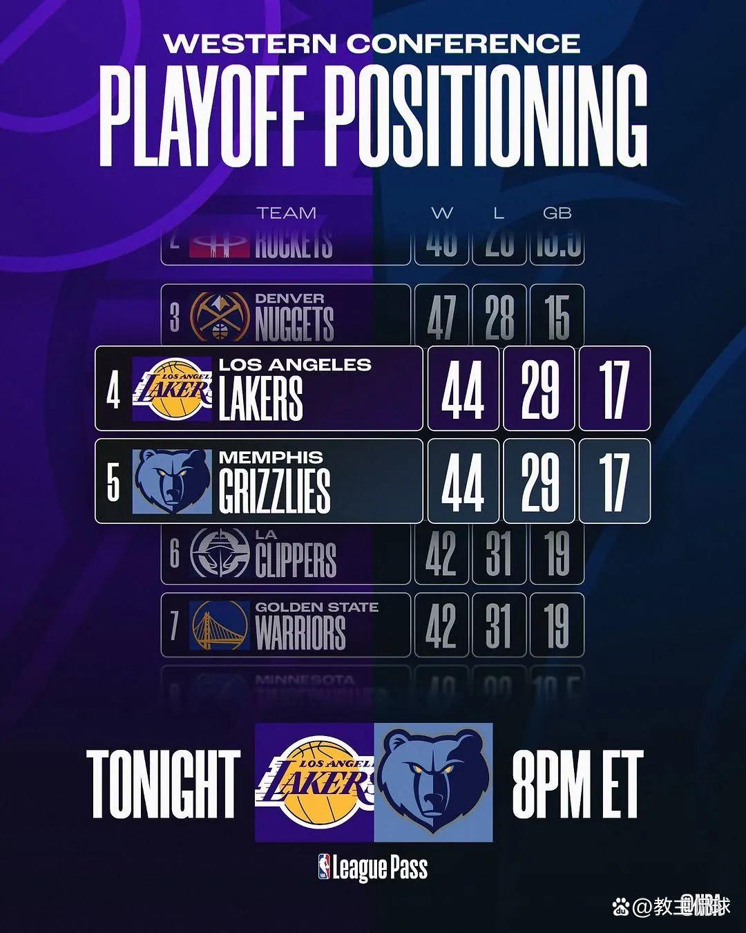 湖人后卫连续爆发，轻取勇士杀入总决赛