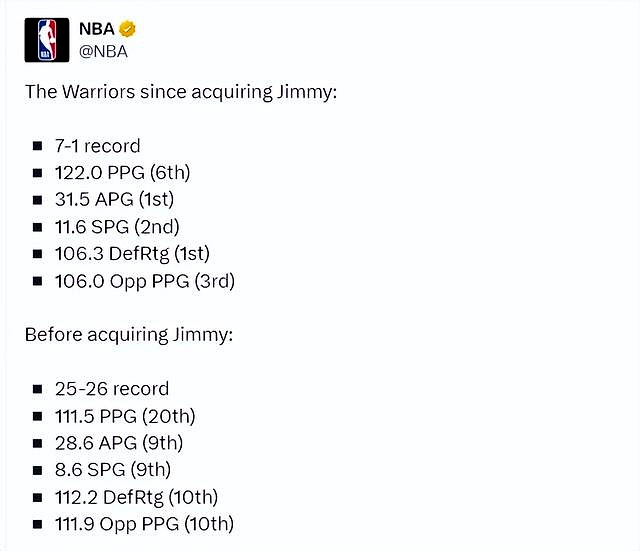 NBA官方发布赛后数据，表现引争议