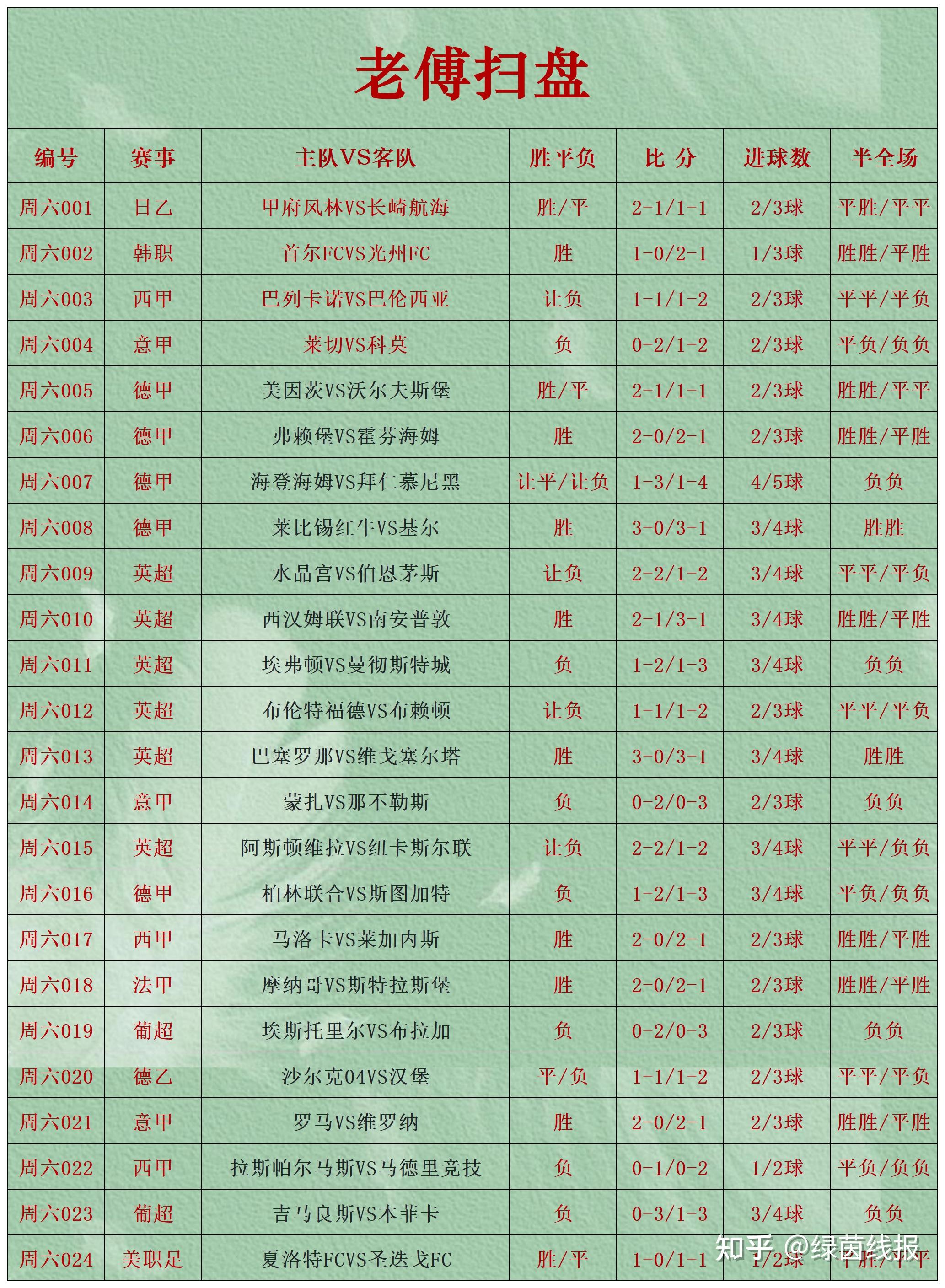 包含专家预测FIFA电竞胜率超六成,结果成焦点的词条 包含专家预测FIFA电竞胜率超六成,结果成焦点的词条